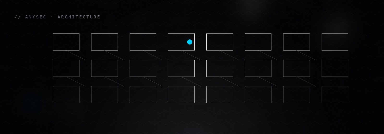 AnySec — architecture