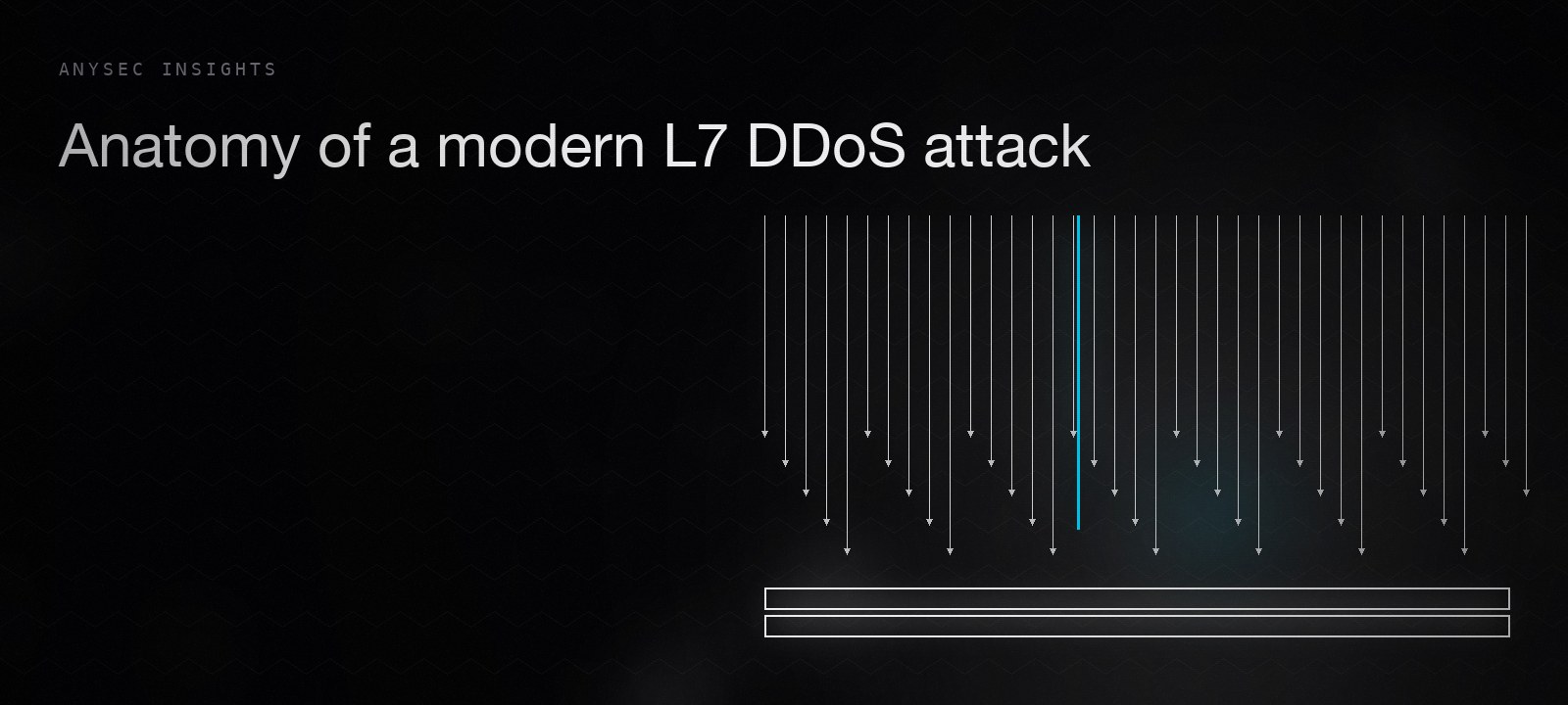 Anatomy of a modern L7 DDoS attack