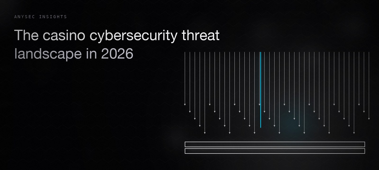 The casino cybersecurity threat landscape in 2026