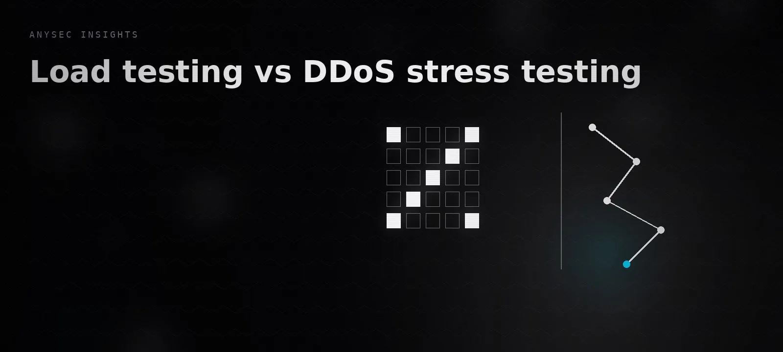 Load testing vs DDoS stress testing